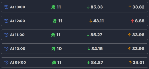 Overview of all tests